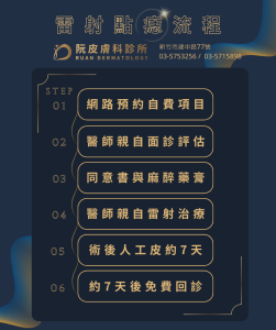 阮皮膚科醫師雷射點痣流程
